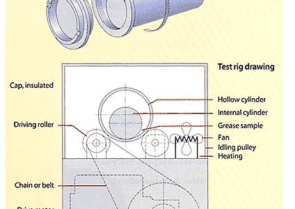 Grease plays a crucial part in the lubrication of railway axleboxes 