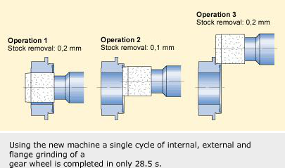 grinding operation