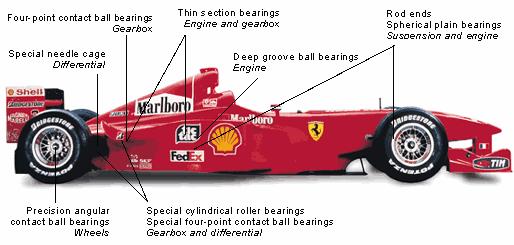 Large 136mm ceramic needle roller F1 bearing Formula 1 car motorsport part B02 