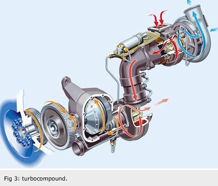 Turbocompressione – Più potenza al motore - Evolution