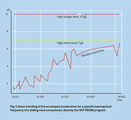 Hydrocarbon Processing Magazine