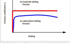 Understanding and preventing surface distress2