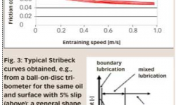 Understanding and preventing surface distress3
