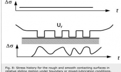 Understanding and preventing surface distress8