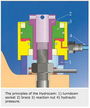 HYTORC Topside Spring Return Tensioners - hydraulic bolt tightening tool-  hydraulic tensioning of bolts - HYTORC