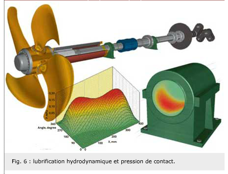 Logiciel Polyvalent Pour La Conception De Lignes D Arbres De Propulsion Navale