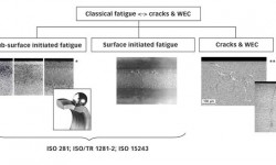 Fig. 2: Classic fatigue failure modes versus cracks and WEC *micrograph according to reference 5, **micrograph according to reference 6