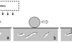 Fig. 7: According to existing theories in the literature, a) certain influencing factors locally change the microstructure into white etching areas (WEA), b) WEA will be the starting points of white etching cracks (WEC), and finally c) white structure flaking (WSF) due to crack propagation reaches the bearing raceway.