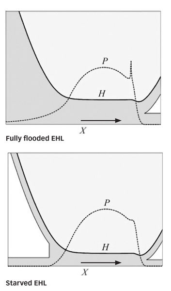 » Grease Lubrication Mechanisms In Rolling Bearing Systems