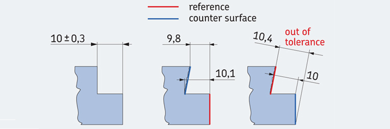 ISO 199:2014 and ISO 492:2014 standards – complexity versus unambiguity