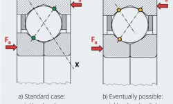 Fig. 4: Possible load transmission in a four-point contact ball bearing.