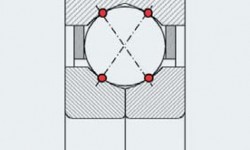 Fig. 3: Transmisión de carga teórica en un rodamiento de bolas con cuatro puntos de contacto.
