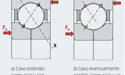 Fig. 4: Posible transmisión de carga en un rodamiento de bolas con cuatro puntos de contacto.