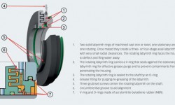 Fig. 4: SKF Taconite Seal features and characteristics
