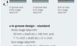 Fig. 5: SKF Taconite Seals – product range.