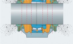 Fig. 2: The SKF Three-Barrier Solution