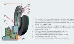 Fig. 4: SKF Taconite Seal features and characteristics