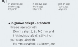 Fig. 5: SKF Taconite Seals – product range.