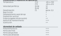Fig. 6: Datos técnicos de los Sellos de taconita SKF