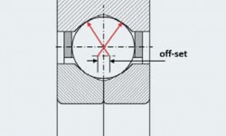 Fig. 2: Desplazamiento de los caminos de rodadura del aro exterior. 