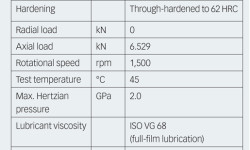 Table 1. Bearing data, operating conditions and dent geometry used in the experiments.