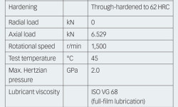 Table 1. Bearing data, operating conditions and dent geometry used in the experiments.