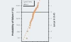 Obr. 8: Weibullův diagram zkoušky kuličky s vrubem, při níž byla použita kulička z nitridu křemíku o průměru 31,75 mm. Statistické vyhodnocení umožňuje stanovit rozložení průměrných hodnot pevnosti (σ0) a intenzity zatížení (m).