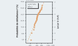 Fig. 8. Courbe de Weibull de l’essai sur bille entaillée réalisé sur des billes en nitrure de silicium de 31,75 mm. L’évaluation statistique permet d’extraire la valeur de résistance moyenne (σ0) et la distribution de la résistance (m).