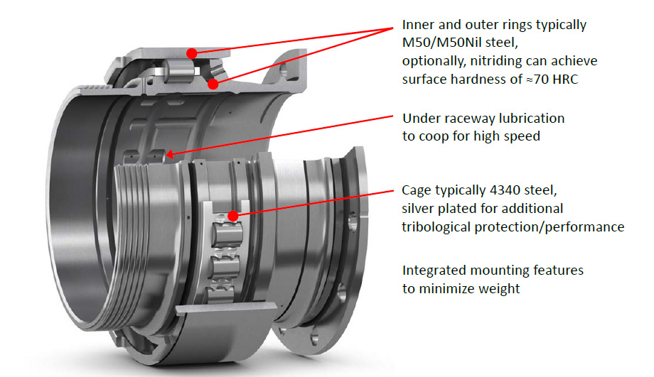 aboard! Evolution Online