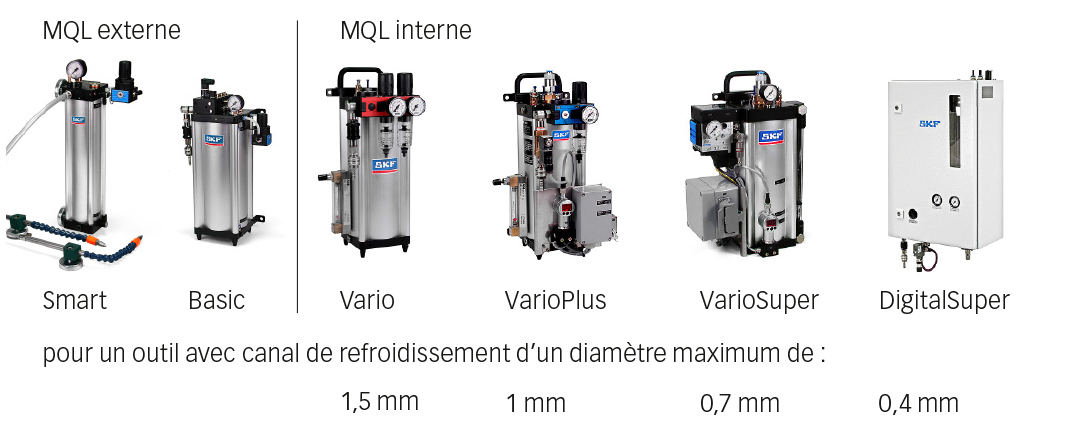 Fig. 9. Gamme de produits LubriLean.