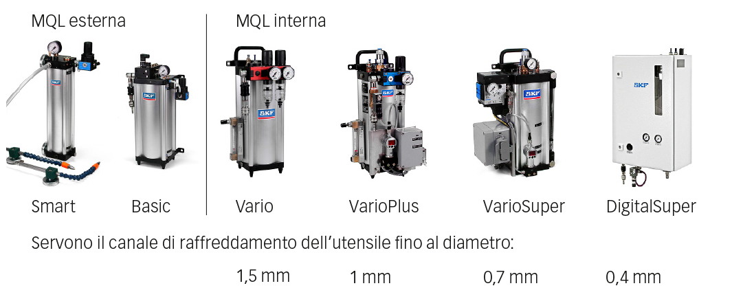 Fig. 9: Assortimento LubriLean.