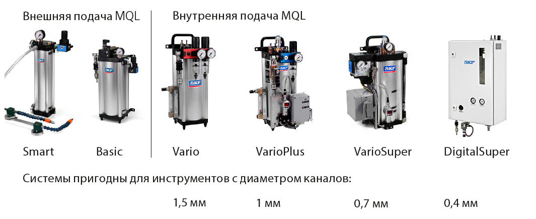 Рис. 9: Ассортимент продукции LubriLean.