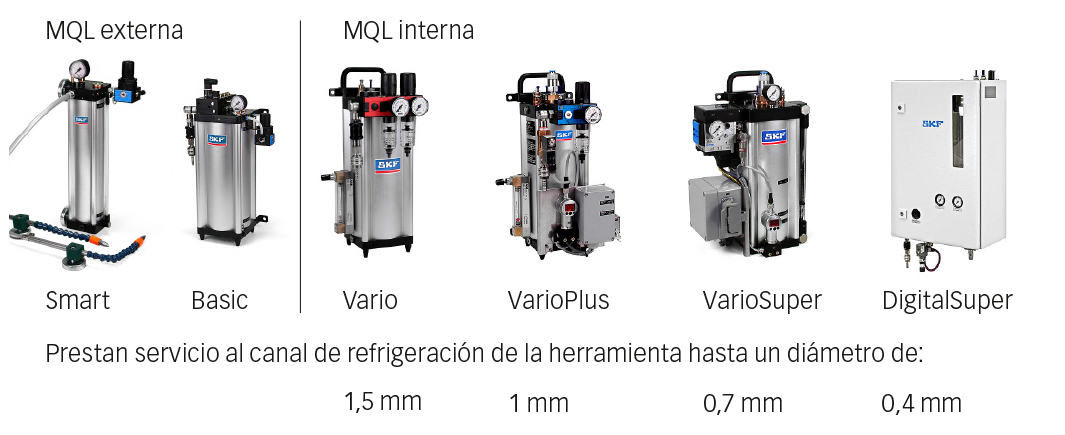 Fig. 9: Gama de productos LubriLean.
