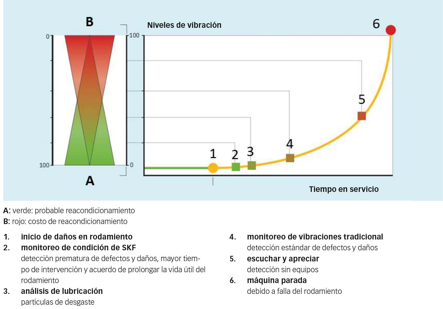 Reacondicionar Los Rodamientos Es Darles Una Nueva Vida | Evolution Online