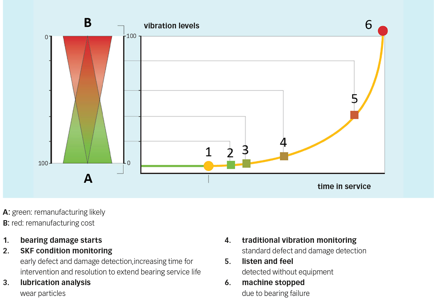 Remanufacturing bearings Evolution Online