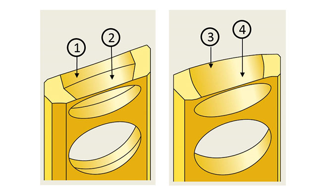 Cross section through a cage pocket