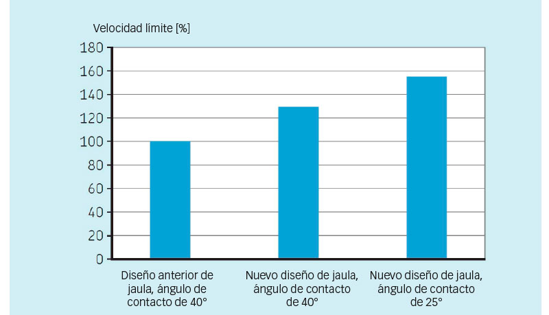 Comparación de velocidad límite.
