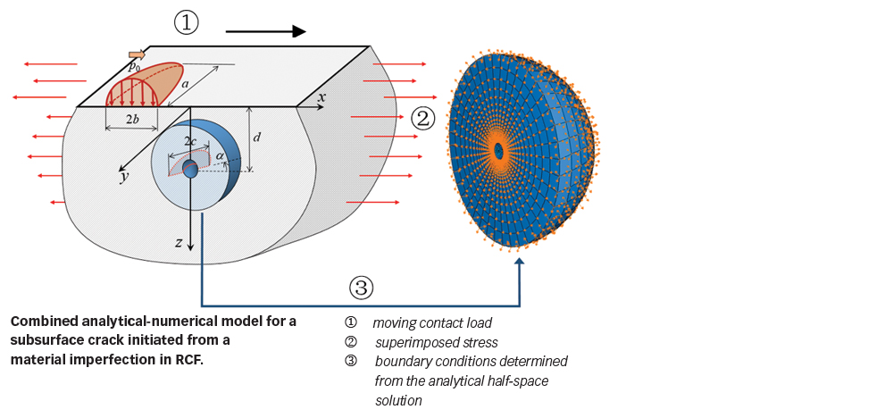 A better understanding of material imperfections | Evolution Online