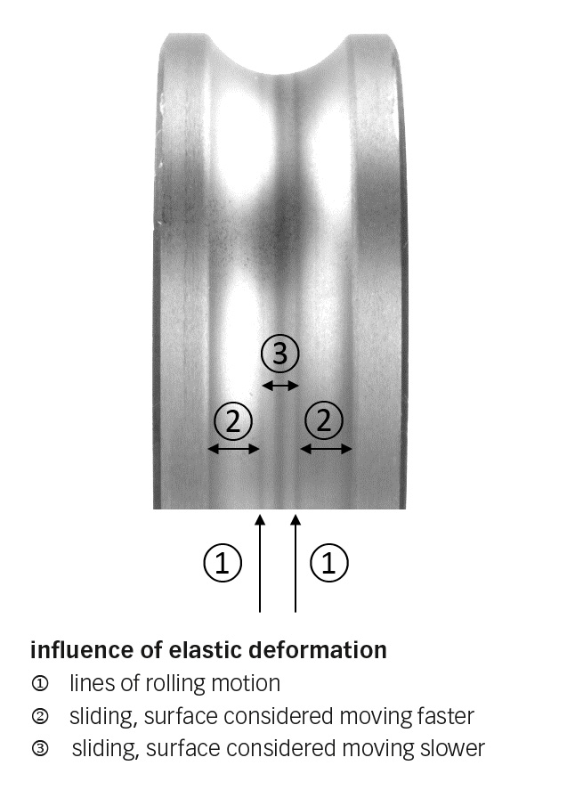 Wear and surface fatigue in rolling bearings Evolution Online