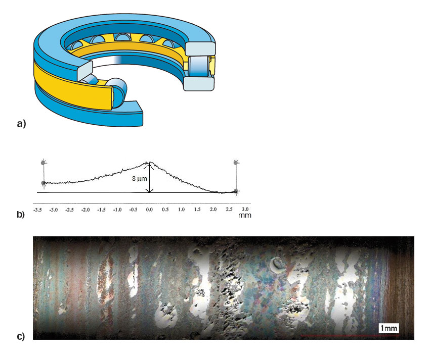 Fig. 6: a) Cylindrical thrust roller bearing schematics b) Artificially modified profile of tested bearings c) Damaged rolling element of a bearing after test.