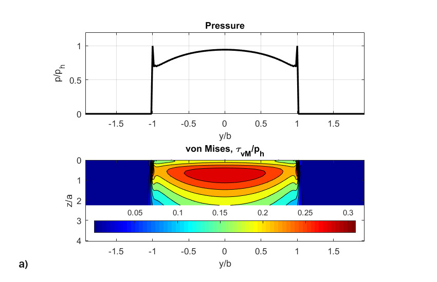 Fig. 8: a) Initial dimensionless pressures, von Mises shear stresses