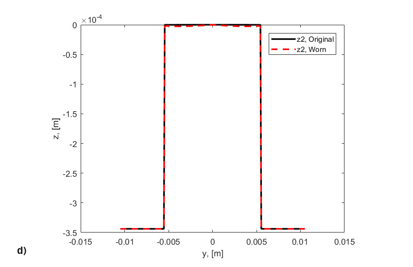 Fig. 8: d) Original and worn profiles for the lower washer.
