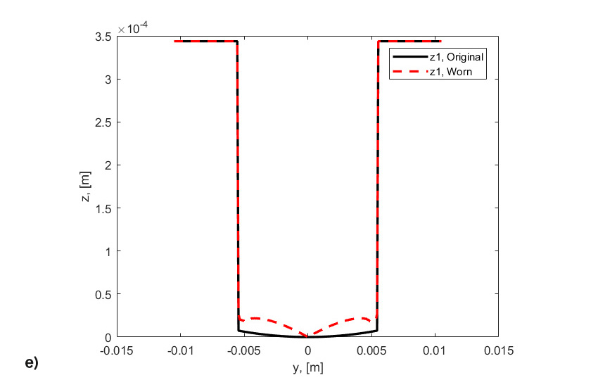 Fig. 8: e) Original and worn profiles for the roller end of life after 31 million over-rollings with failure on the roller.
