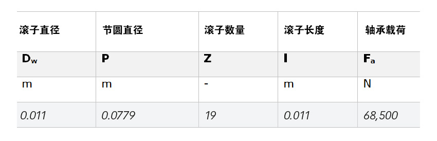 表1:轴承81212 TN的主要几何参数和施加的载荷。