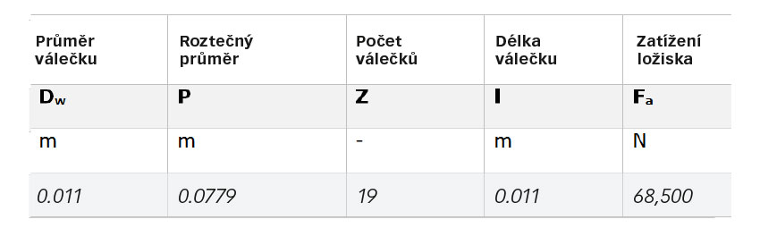 Tabulka 1: Hlavní parametry geometrie ložiska 81212 TN a působící zatížení.