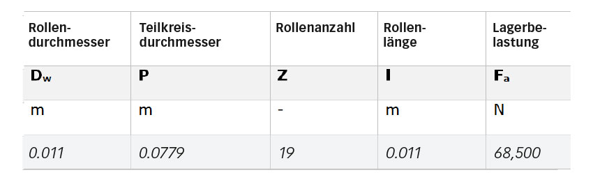 Tabelle 1: Die wichtigsten geometrischen Parameter von Lager 81212 TN und die aufgebrachte Belastung