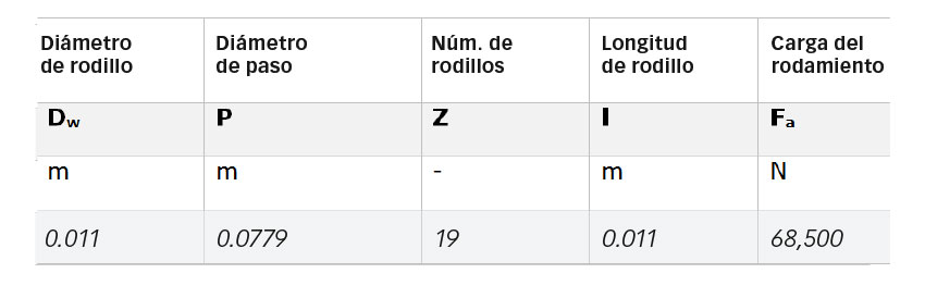 Tabla 1: Principales parámetros geométricos del rodamiento 81212 TN y carga aplicada