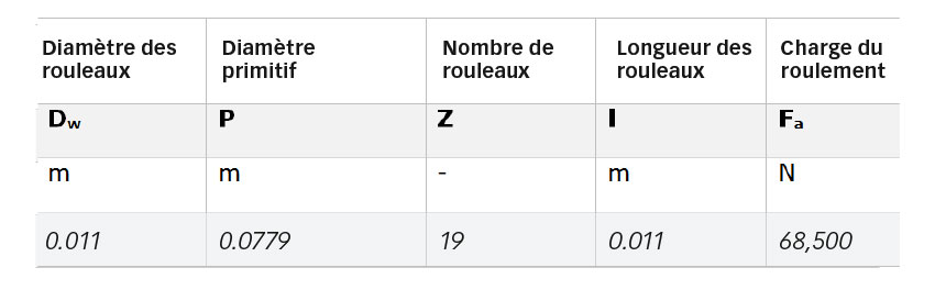 Tableau 1. Principaux paramètres géométriques du roulement 81212 TN et charge appliquée.