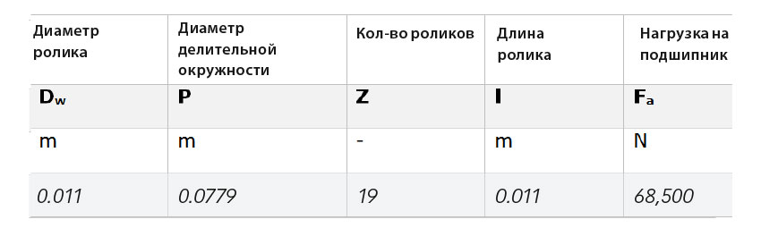 Таблица 1: Основные геометрические параметры подшипника 81212 TN и приложенной нагрузки.
