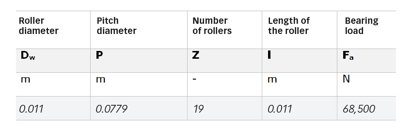 Table 1: Main geometry parameters of bearing 81212 TN and applied load.